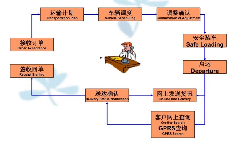 湖州危险品运输哪家好,湖州到昌吉危险品物流公司专线