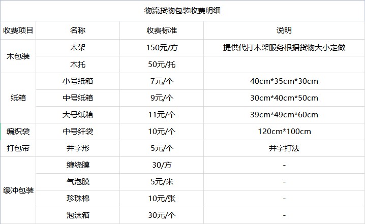 昆山到昌吉物流专线-昆山到昌吉货运公司